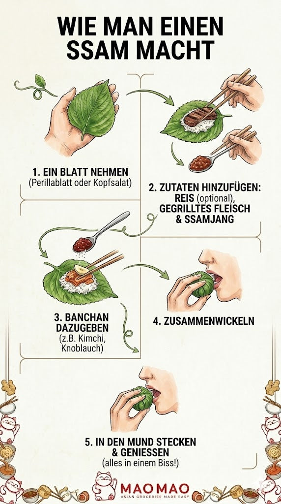 Ssam – das Wrap